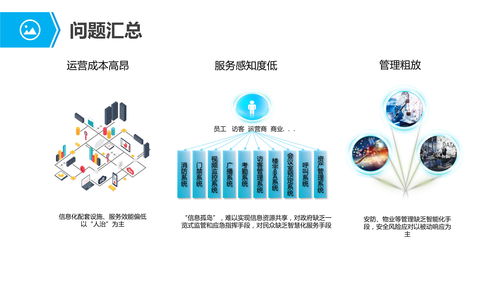 物聯(lián)網(wǎng)行業(yè)應用與解決方案 賦能產(chǎn)業(yè)智能化轉(zhuǎn)型