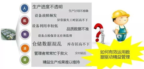 順商沙龍 工業物聯網賦能數字化工廠應用分享活動火熱報名