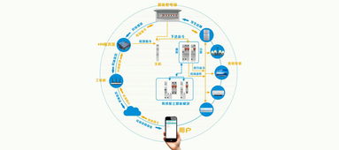 山東卓文 以物聯網技術驅動智慧能源，服務城市新未來